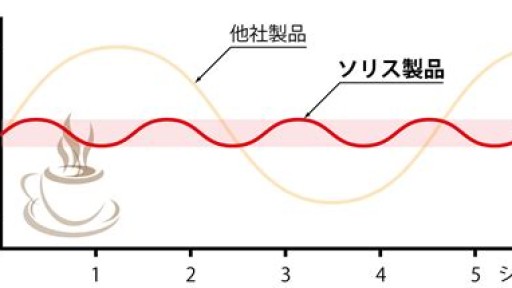 尿管結石の予防～コーヒーや紅茶は飲んじゃダメ！？ビールは？