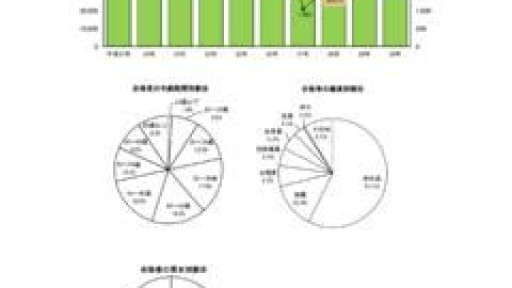 社会保険労務士の試験～勉強法は学校？通信教育？それとも独学？